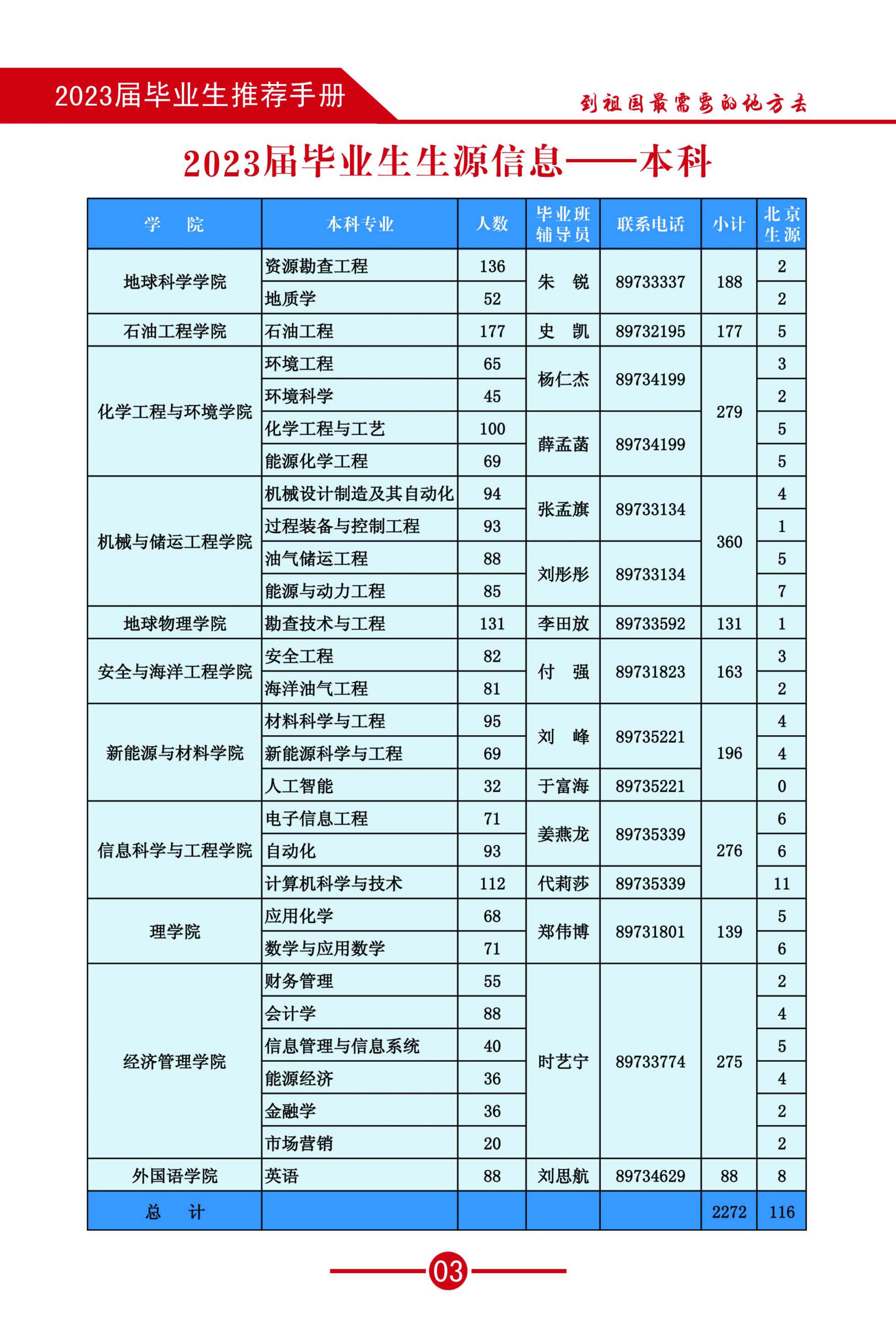 2023毕业生推荐手册-(3)_05.jpg