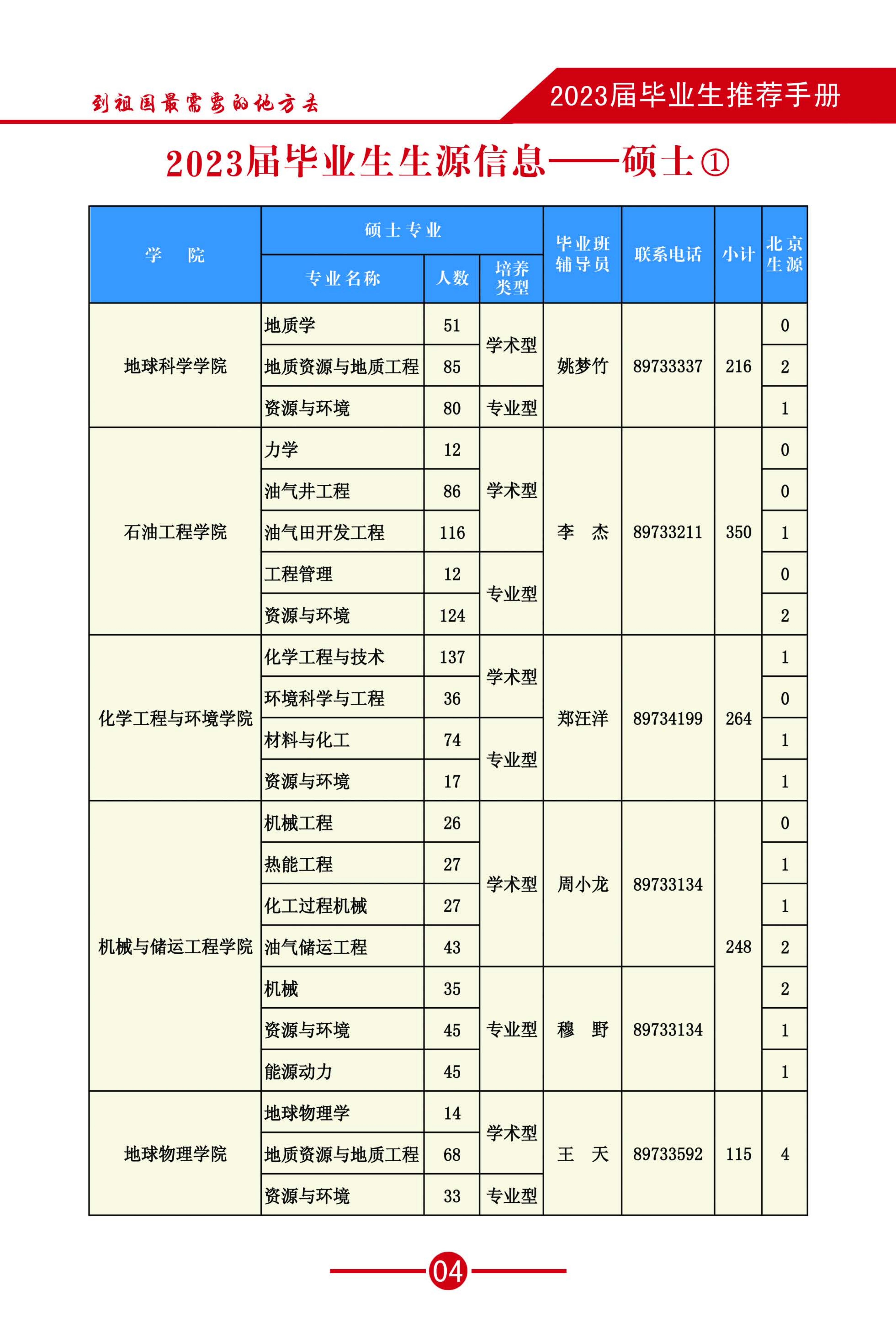 2023毕业生推荐手册-(3)_06.jpg