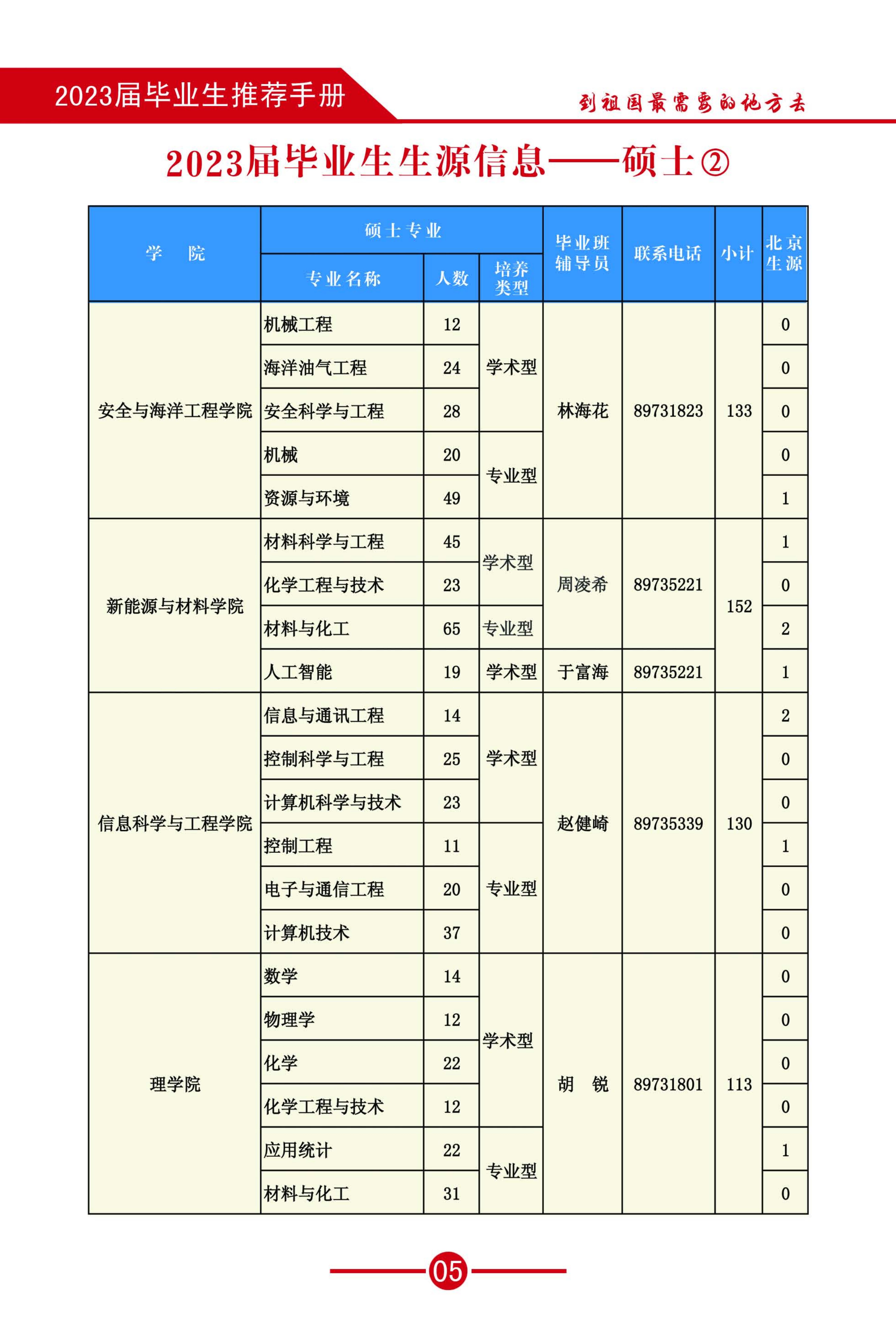 2023毕业生推荐手册-(3)_07.jpg